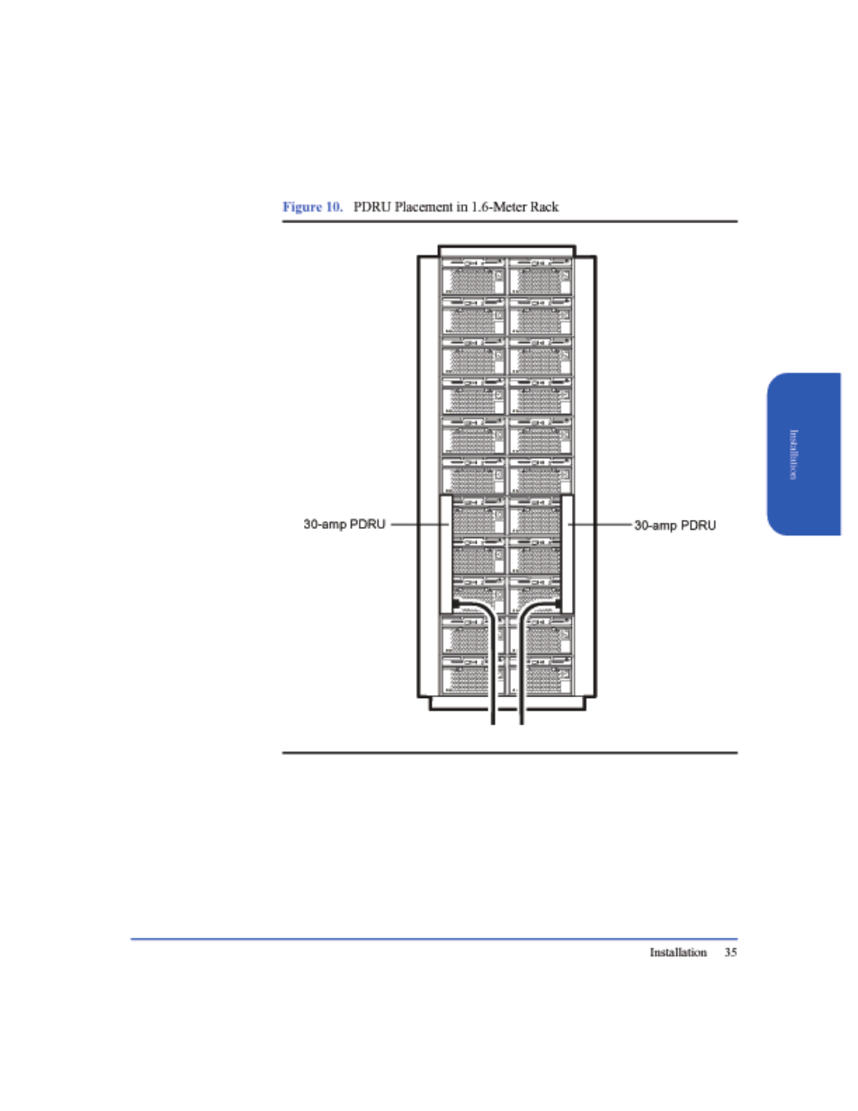 Figure 10, Pdru placement in 1.6-meter rack 35 | HP StorageWorks 2405 Disk System User Manual | Page 35 / 144