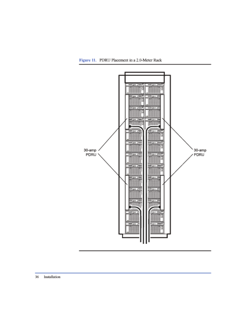 Figure 11, Pdru placement in a 2.0-meter rack 36 | HP StorageWorks 2405 Disk System User Manual | Page 36 / 144