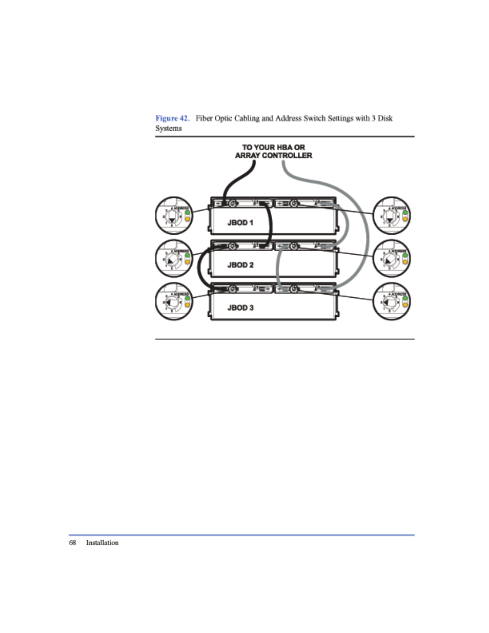 Figure 42 | HP StorageWorks 2405 Disk System User Manual | Page 68 / 144