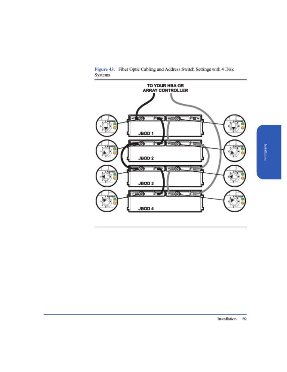 Figure 43 | HP StorageWorks 2405 Disk System User Manual | Page 69 / 144