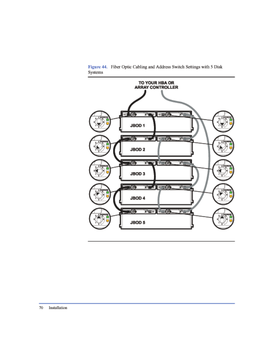 Figure 44 | HP StorageWorks 2405 Disk System User Manual | Page 70 / 144