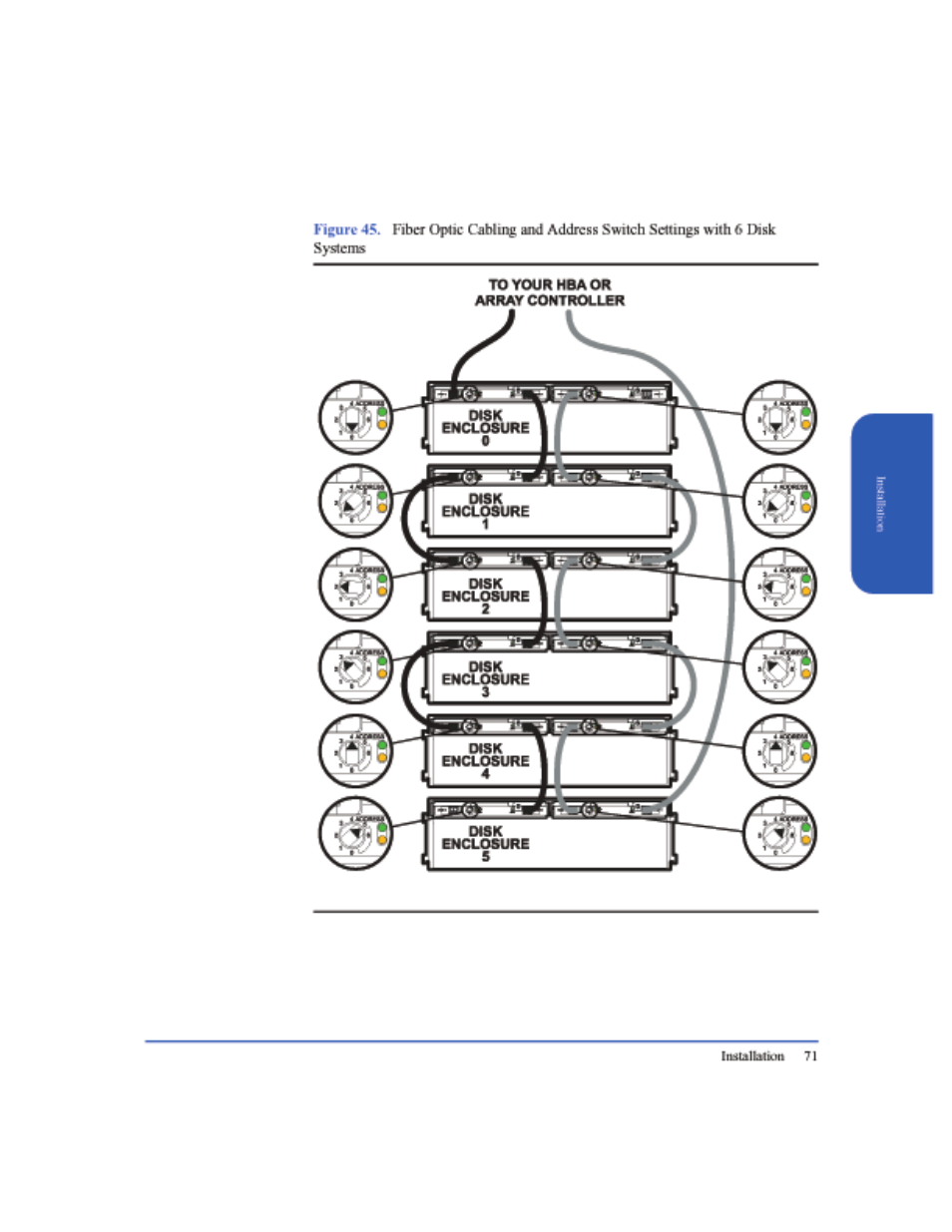 Figure 45 | HP StorageWorks 2405 Disk System User Manual | Page 71 / 144