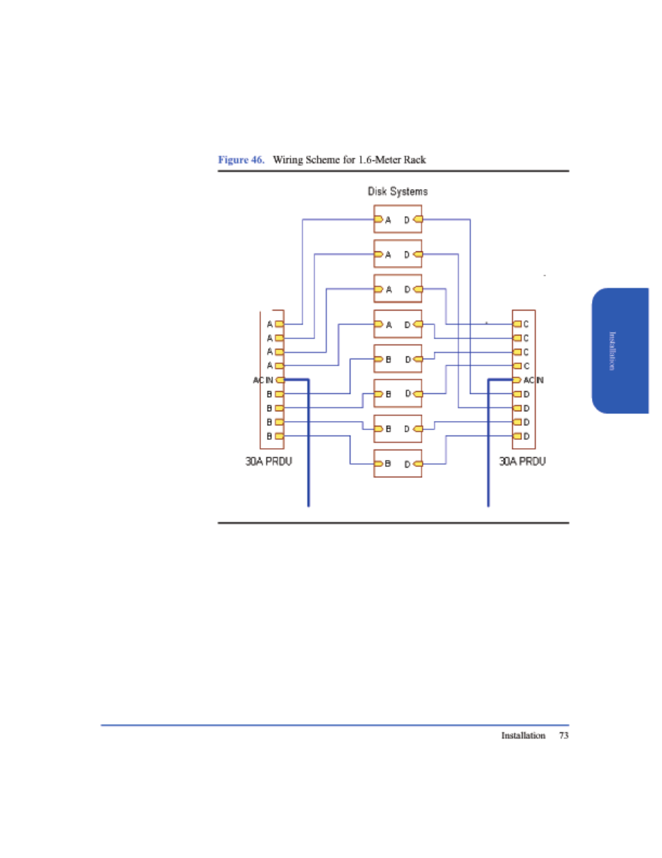 Figure 46, Wiring scheme for 1.6-meter rack 73, Figure 46 and | See figure 46 and f | HP StorageWorks 2405 Disk System User Manual | Page 73 / 144