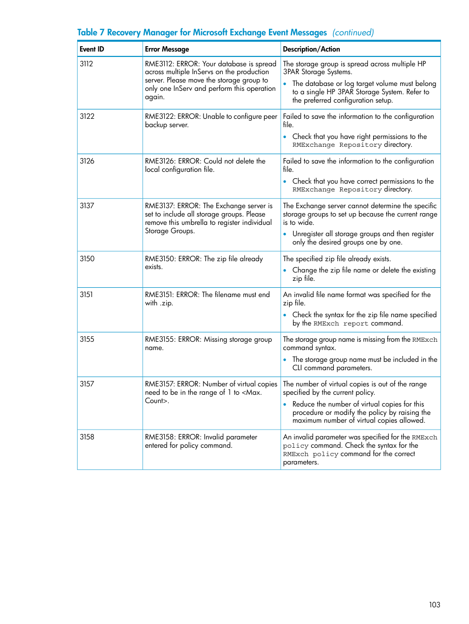 HP 3PAR Recovery Manager Software for VMware vSphere Licenses User Manual | Page 103 / 119