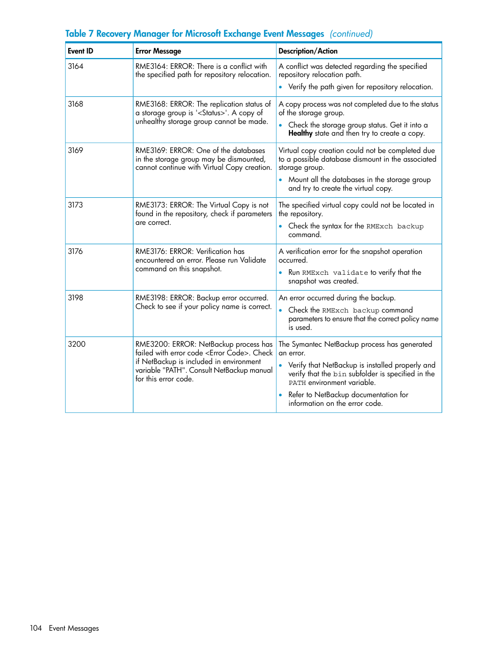 HP 3PAR Recovery Manager Software for VMware vSphere Licenses User Manual | Page 104 / 119