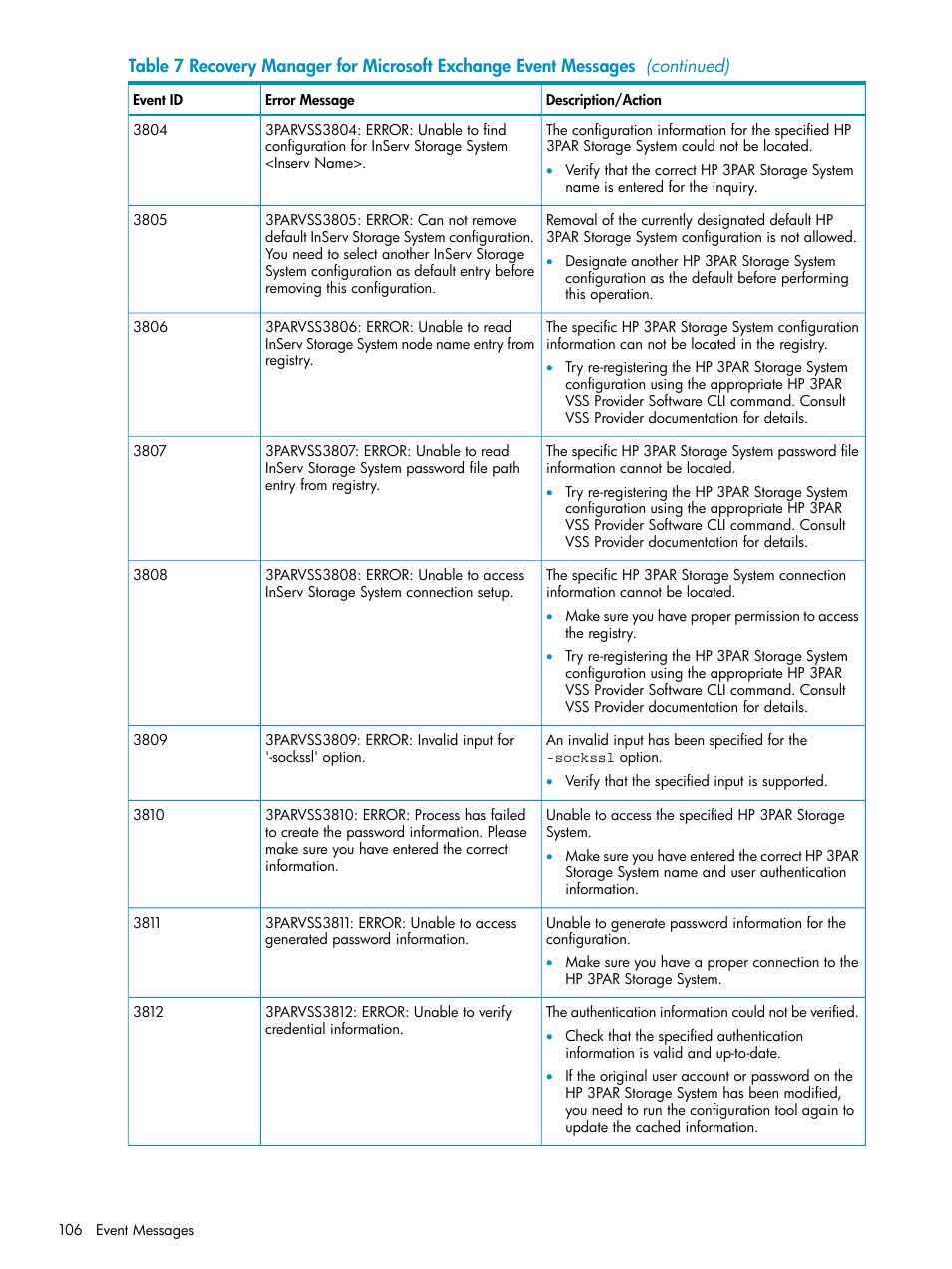 HP 3PAR Recovery Manager Software for VMware vSphere Licenses User Manual | Page 106 / 119