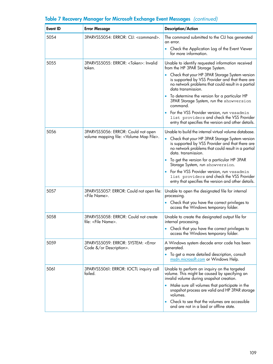 HP 3PAR Recovery Manager Software for VMware vSphere Licenses User Manual | Page 109 / 119