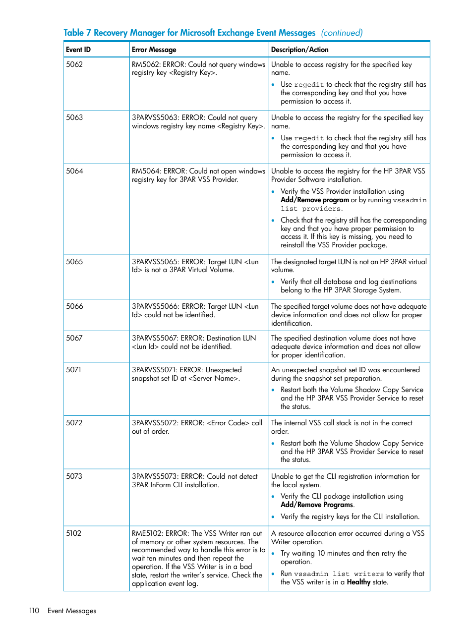 HP 3PAR Recovery Manager Software for VMware vSphere Licenses User Manual | Page 110 / 119