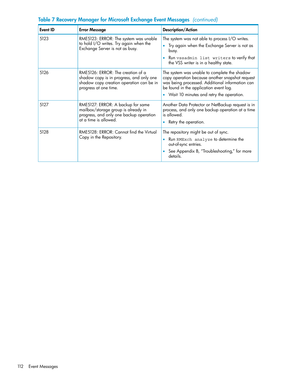 HP 3PAR Recovery Manager Software for VMware vSphere Licenses User Manual | Page 112 / 119