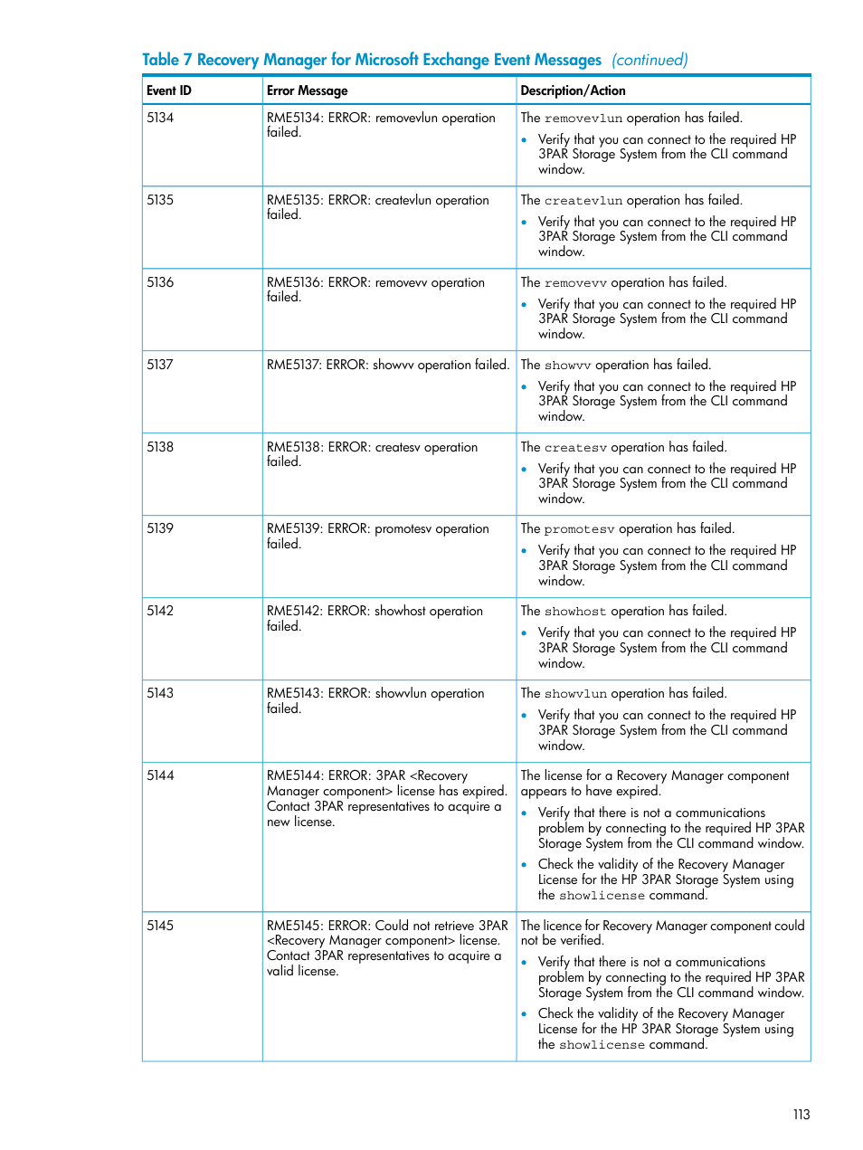 HP 3PAR Recovery Manager Software for VMware vSphere Licenses User Manual | Page 113 / 119