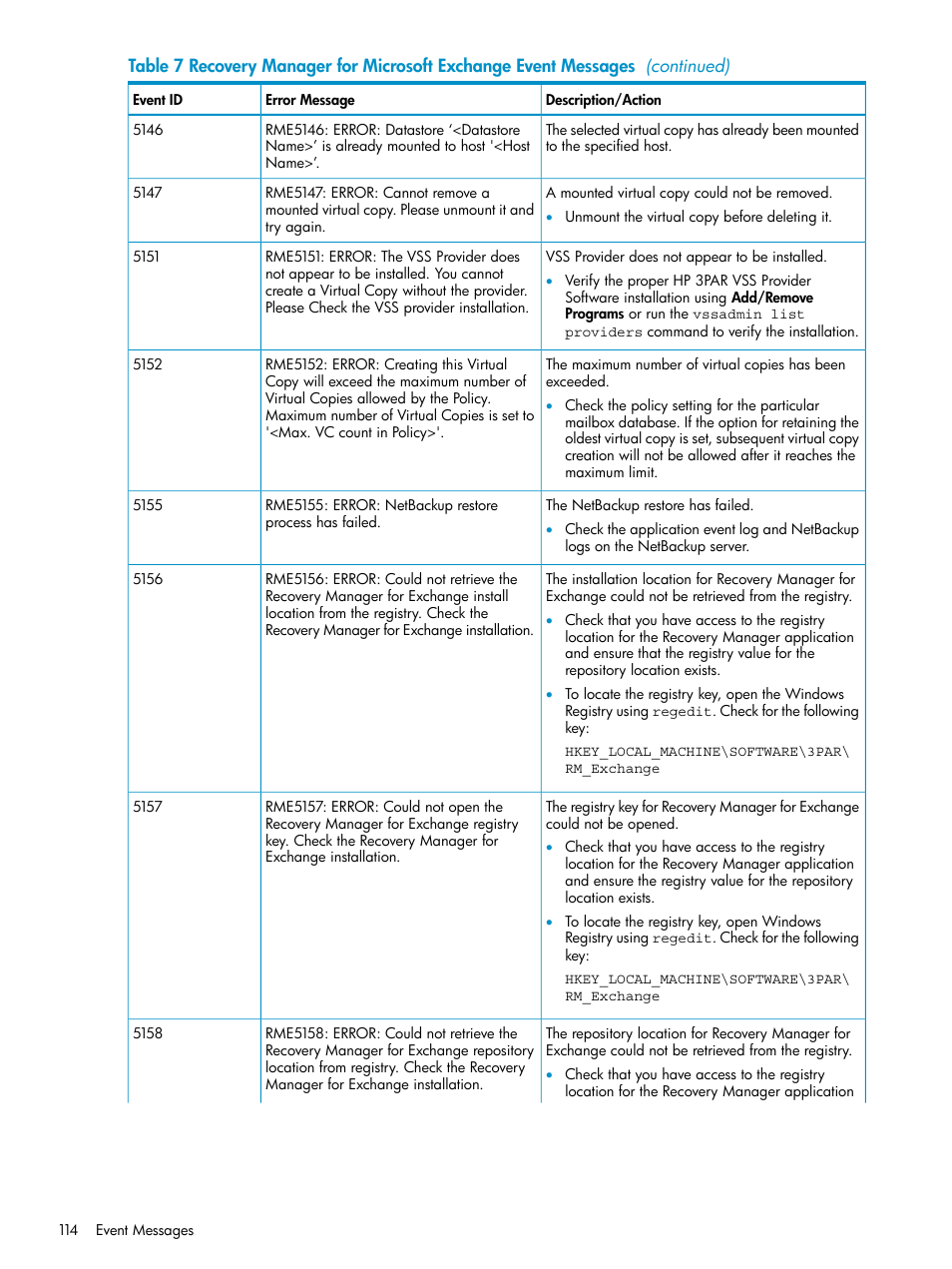 HP 3PAR Recovery Manager Software for VMware vSphere Licenses User Manual | Page 114 / 119