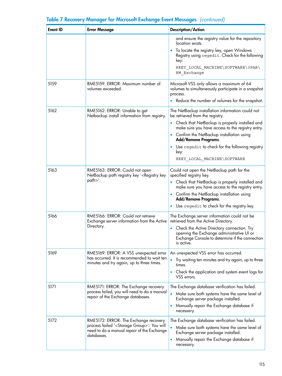 HP 3PAR Recovery Manager Software for VMware vSphere Licenses User Manual | Page 115 / 119