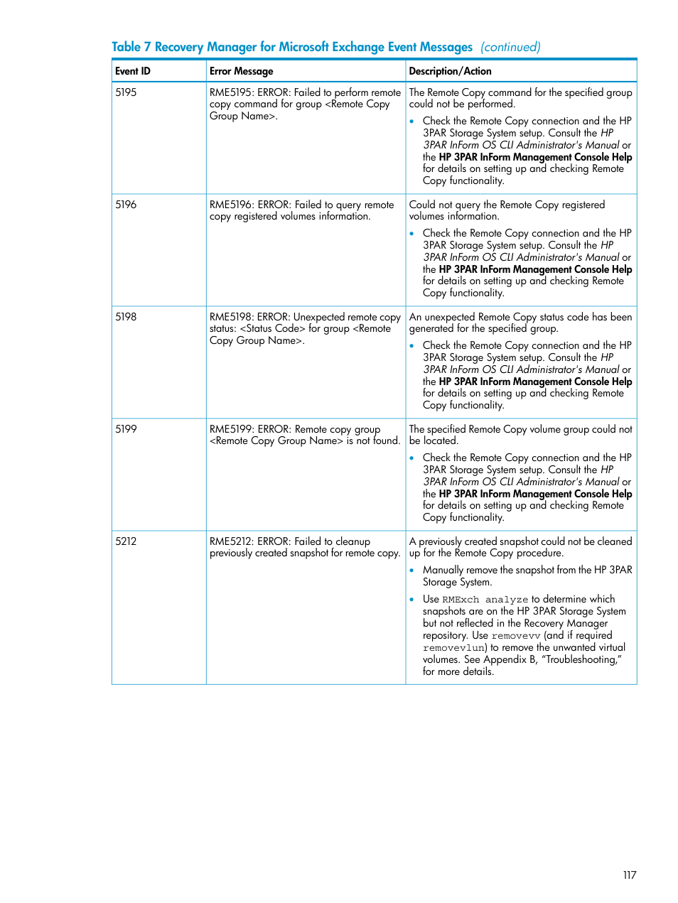 HP 3PAR Recovery Manager Software for VMware vSphere Licenses User Manual | Page 117 / 119