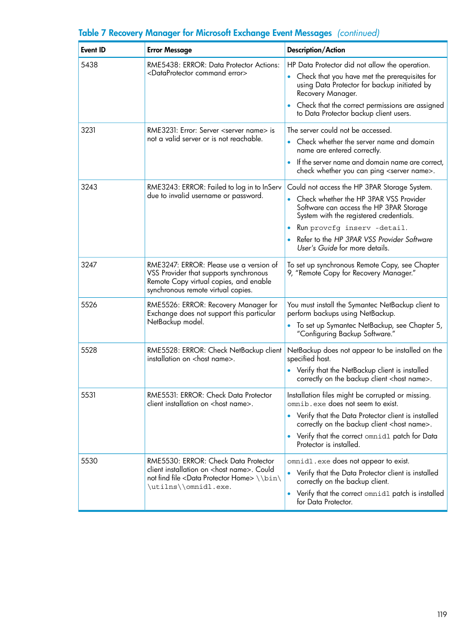 HP 3PAR Recovery Manager Software for VMware vSphere Licenses User Manual | Page 119 / 119