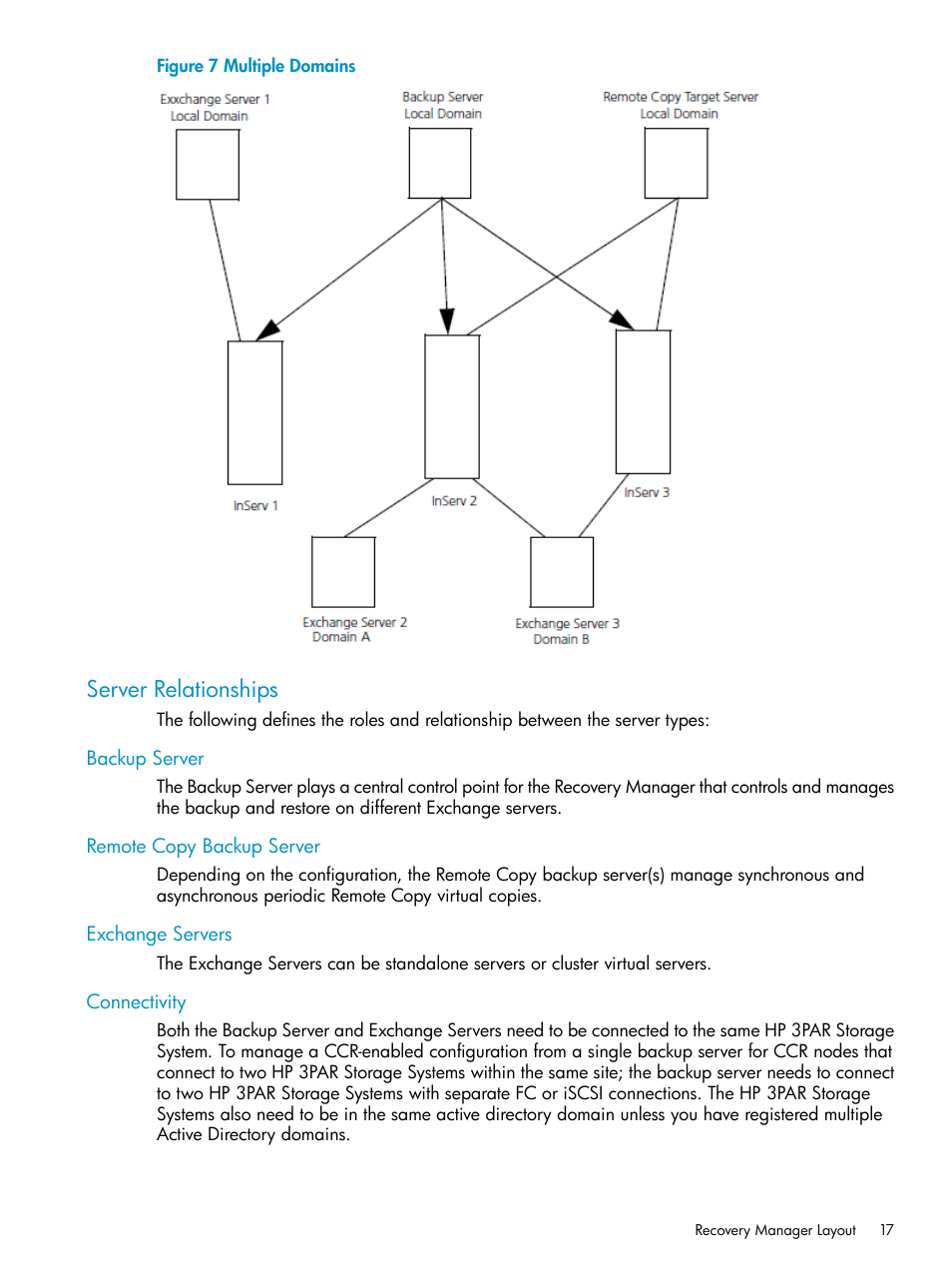 Server relationships, Backup server, Remote copy backup server | Exchange servers, Connectivity | HP 3PAR Recovery Manager Software for VMware vSphere Licenses User Manual | Page 17 / 119