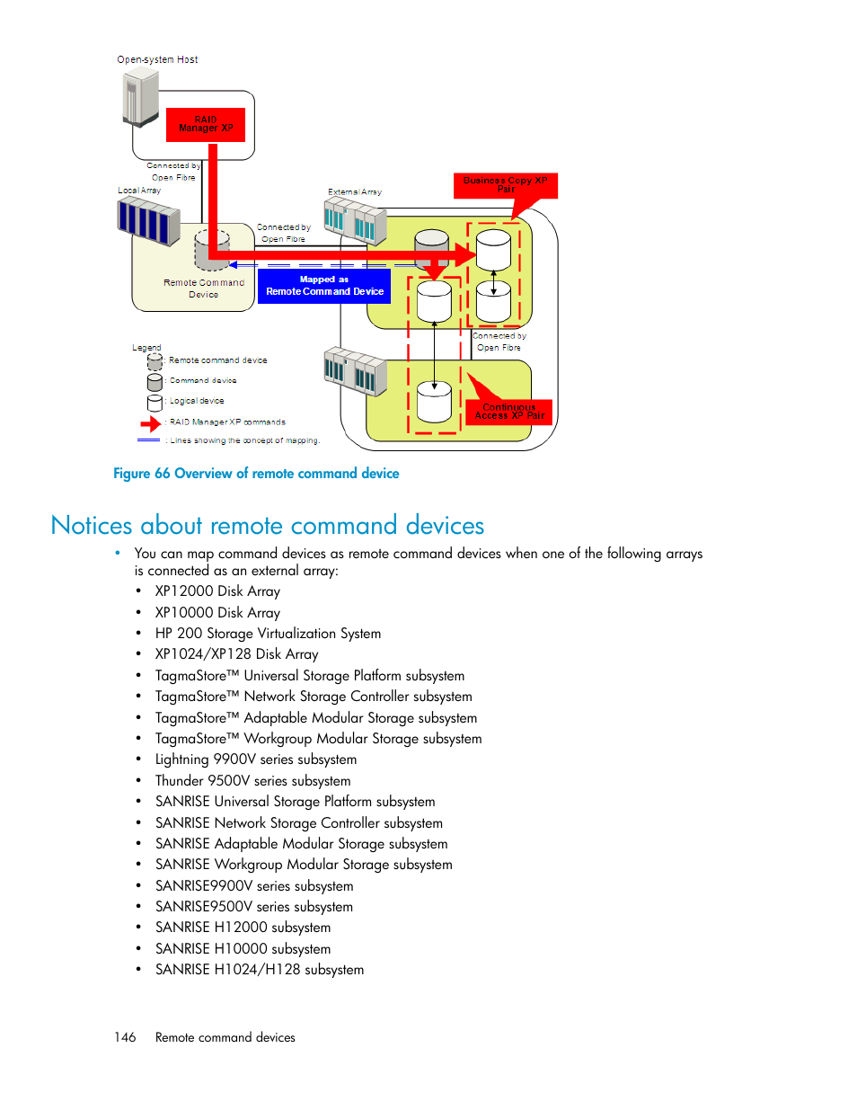 Notices about remote command devices, Overview of remote command device | HP XP External Storage Software User Manual | Page 146 / 200