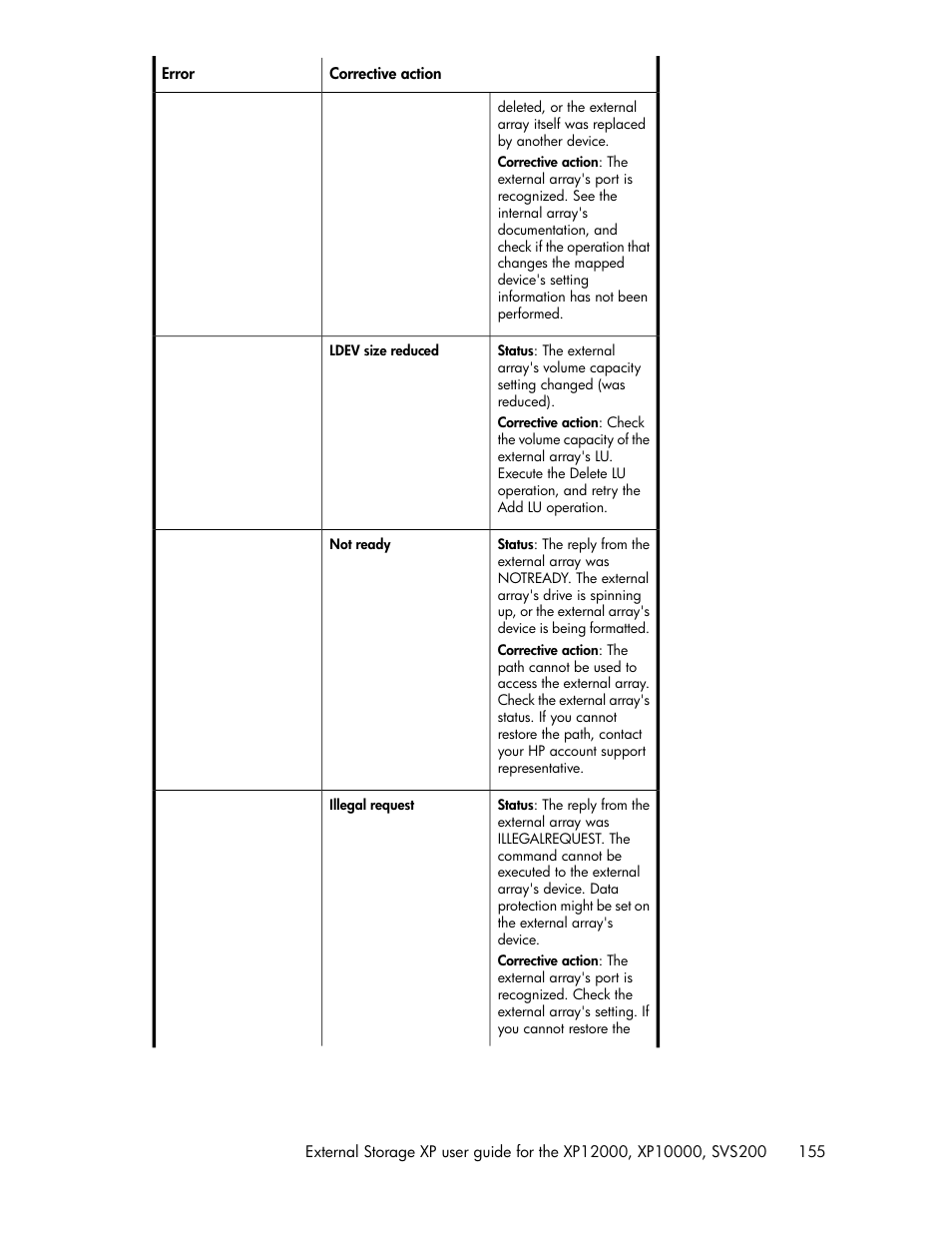 HP XP External Storage Software User Manual | Page 155 / 200