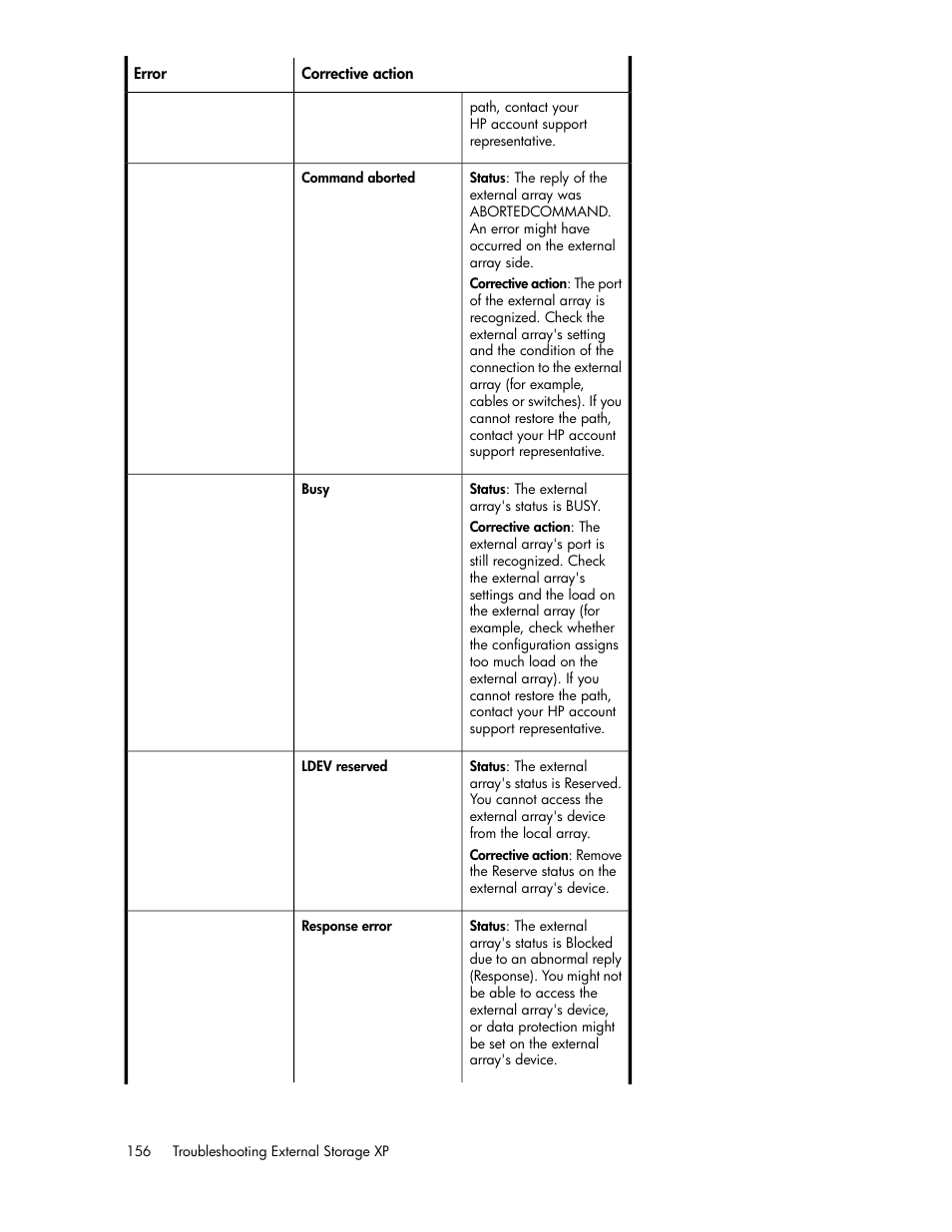 HP XP External Storage Software User Manual | Page 156 / 200