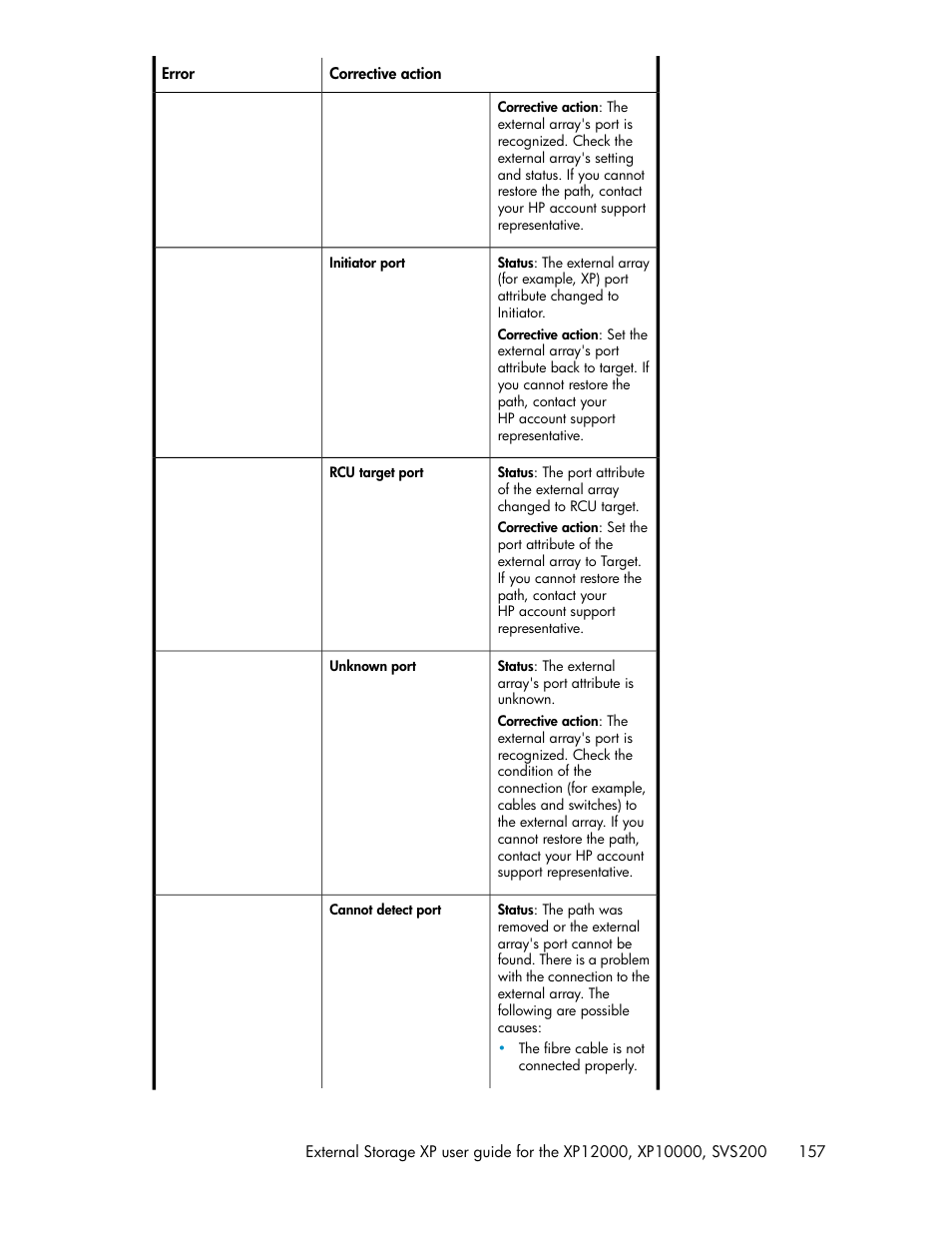 HP XP External Storage Software User Manual | Page 157 / 200