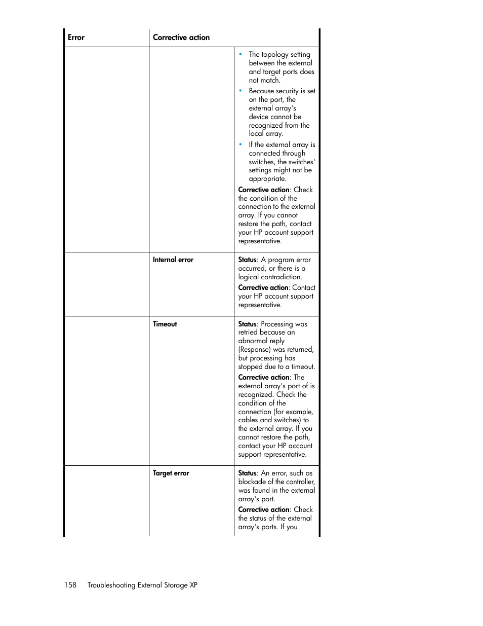 HP XP External Storage Software User Manual | Page 158 / 200