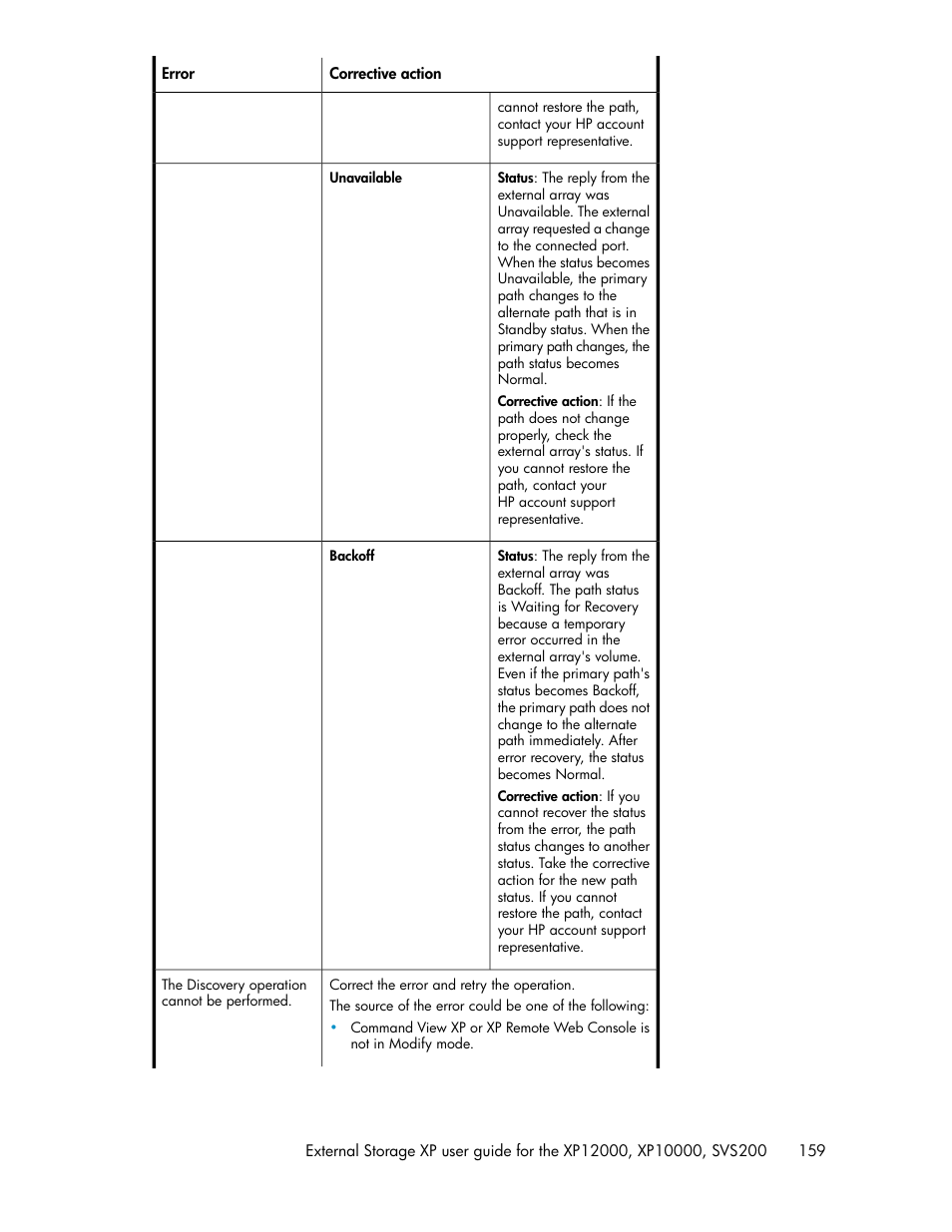 HP XP External Storage Software User Manual | Page 159 / 200