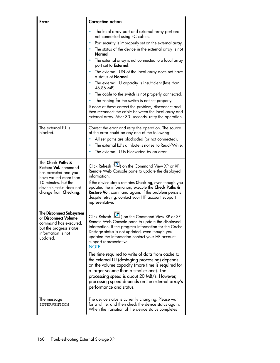 HP XP External Storage Software User Manual | Page 160 / 200