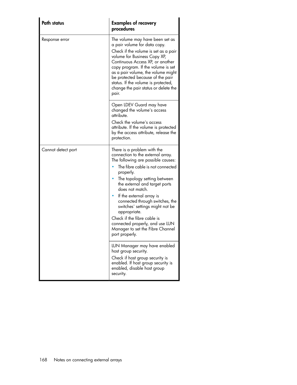 HP XP External Storage Software User Manual | Page 168 / 200