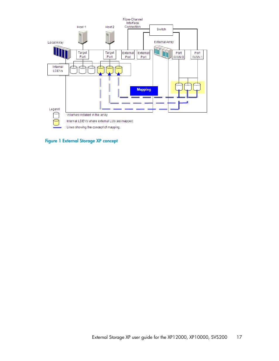 External storage xp concept, Figure 1, The e | HP XP External Storage Software User Manual | Page 17 / 200