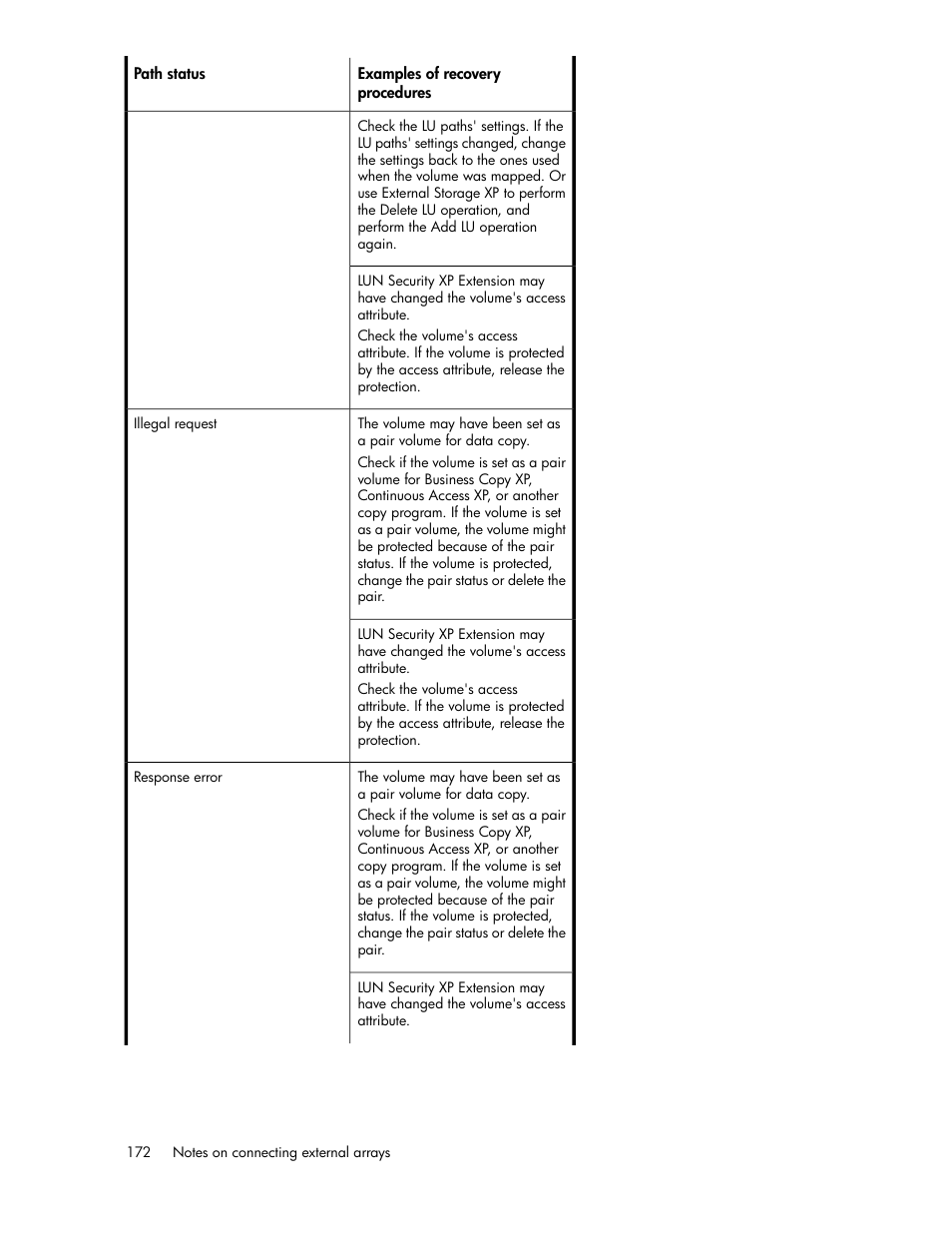 HP XP External Storage Software User Manual | Page 172 / 200