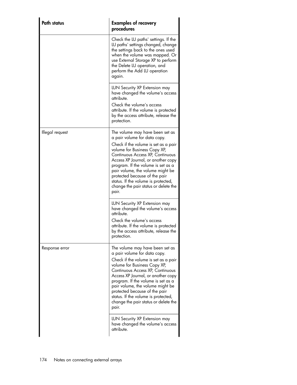 HP XP External Storage Software User Manual | Page 174 / 200