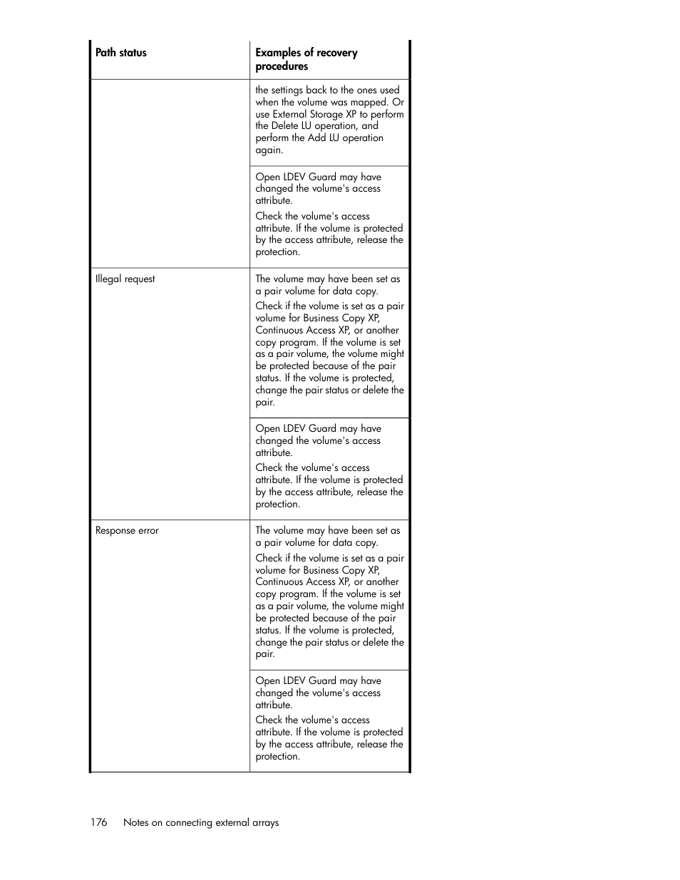 HP XP External Storage Software User Manual | Page 176 / 200