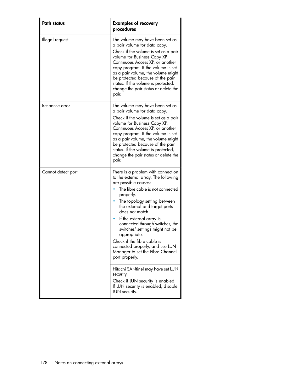 HP XP External Storage Software User Manual | Page 178 / 200