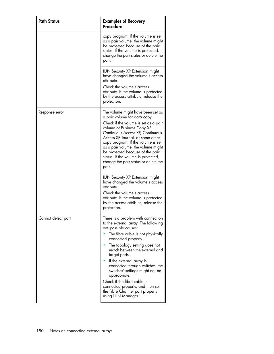 HP XP External Storage Software User Manual | Page 180 / 200