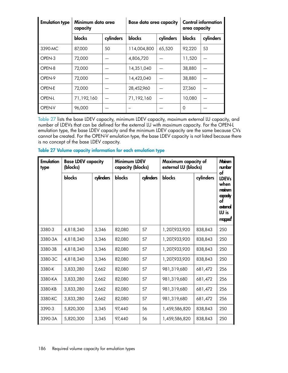 HP XP External Storage Software User Manual | Page 186 / 200