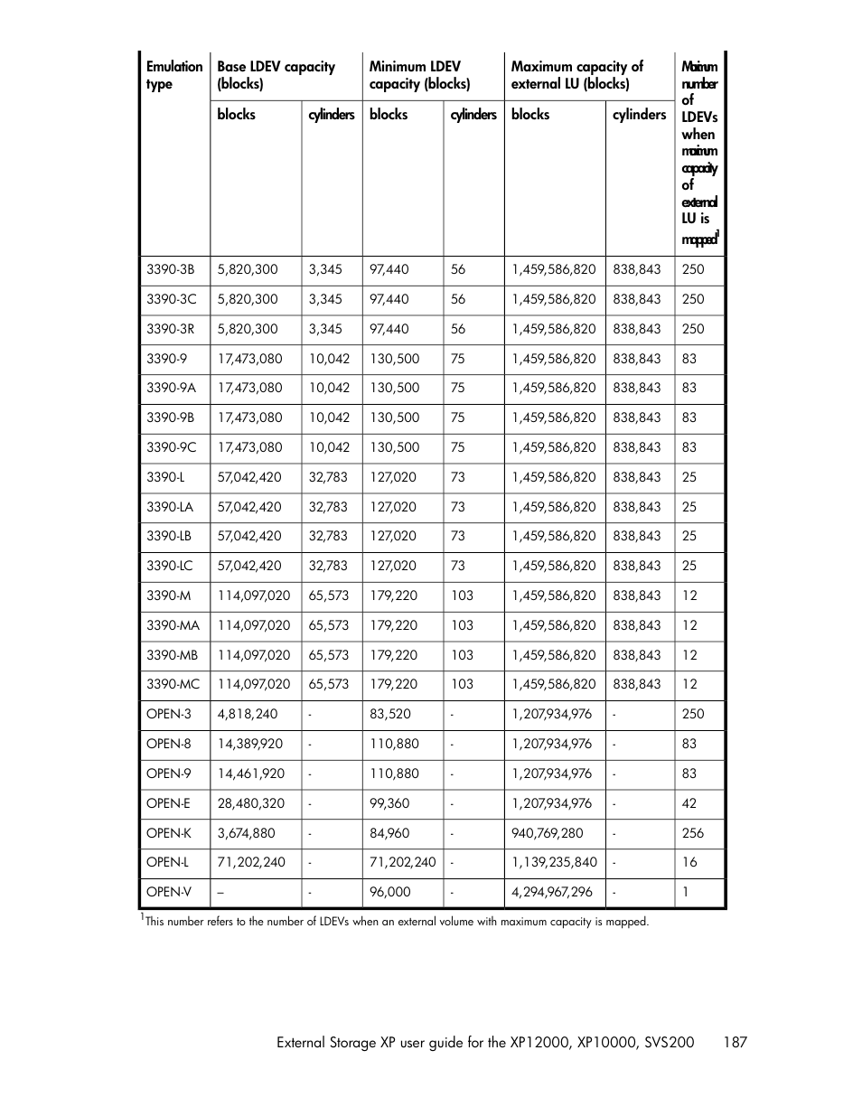 HP XP External Storage Software User Manual | Page 187 / 200