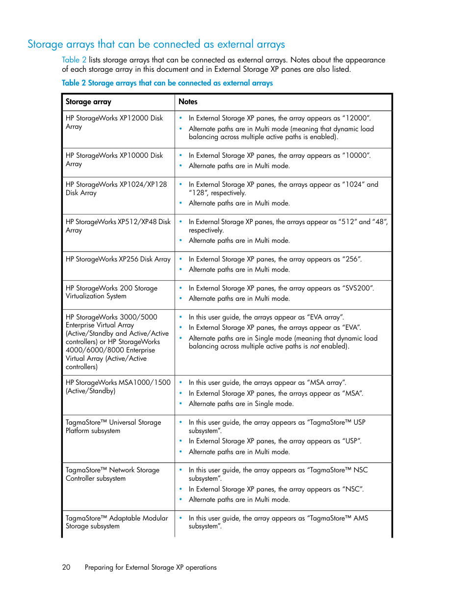 HP XP External Storage Software User Manual | Page 20 / 200