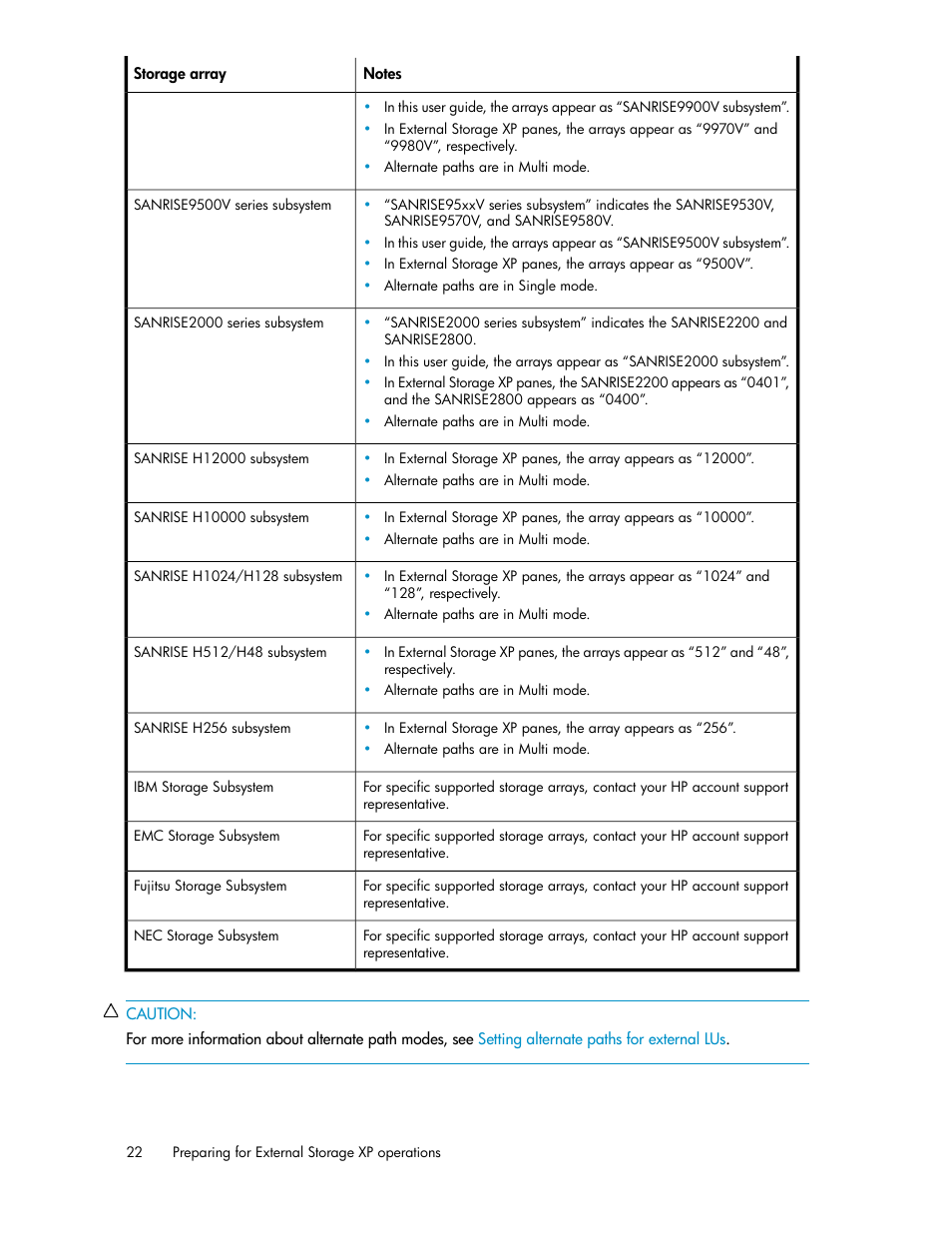 HP XP External Storage Software User Manual | Page 22 / 200