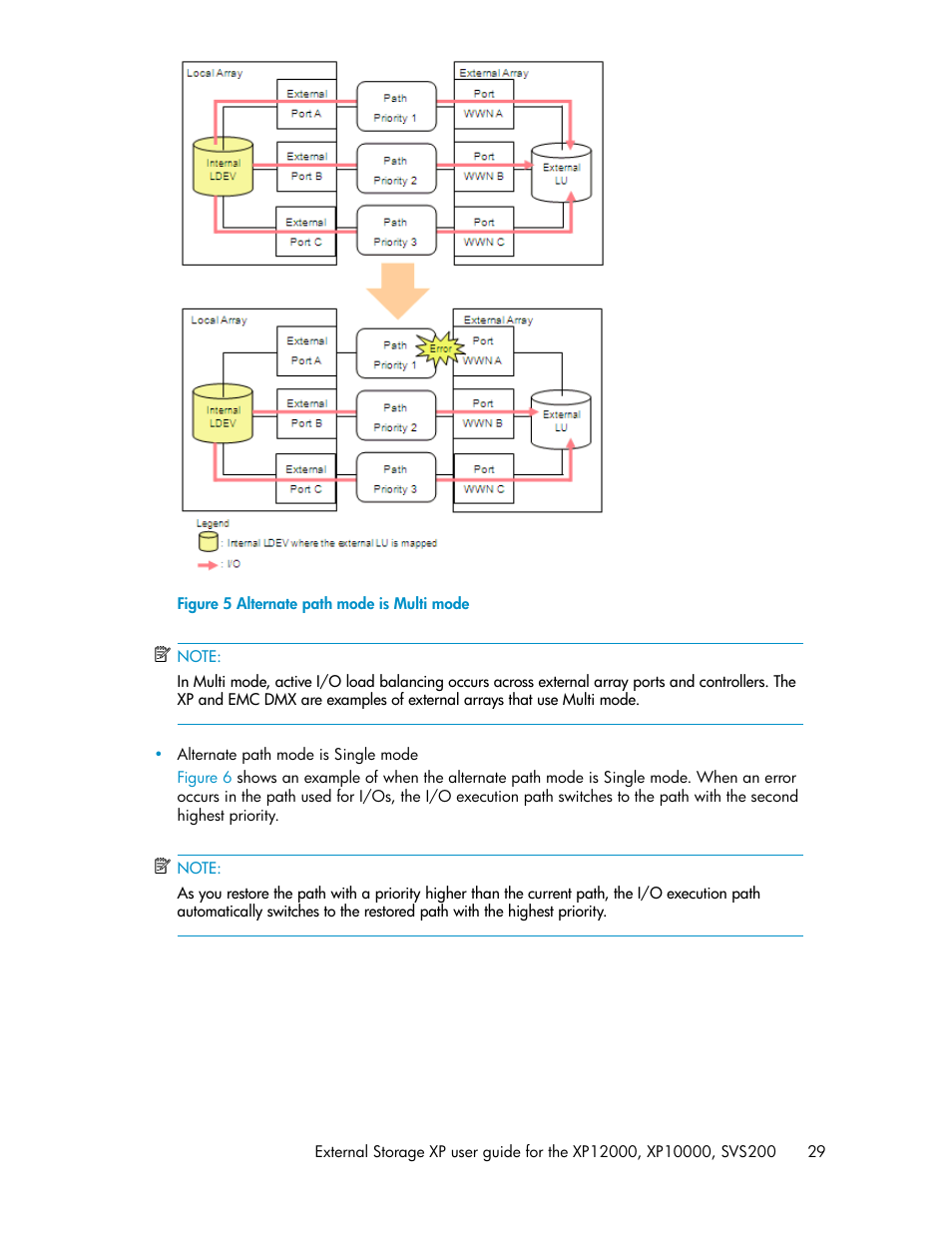 Alternate path mode is multi mode, Figure 5 | HP XP External Storage Software User Manual | Page 29 / 200