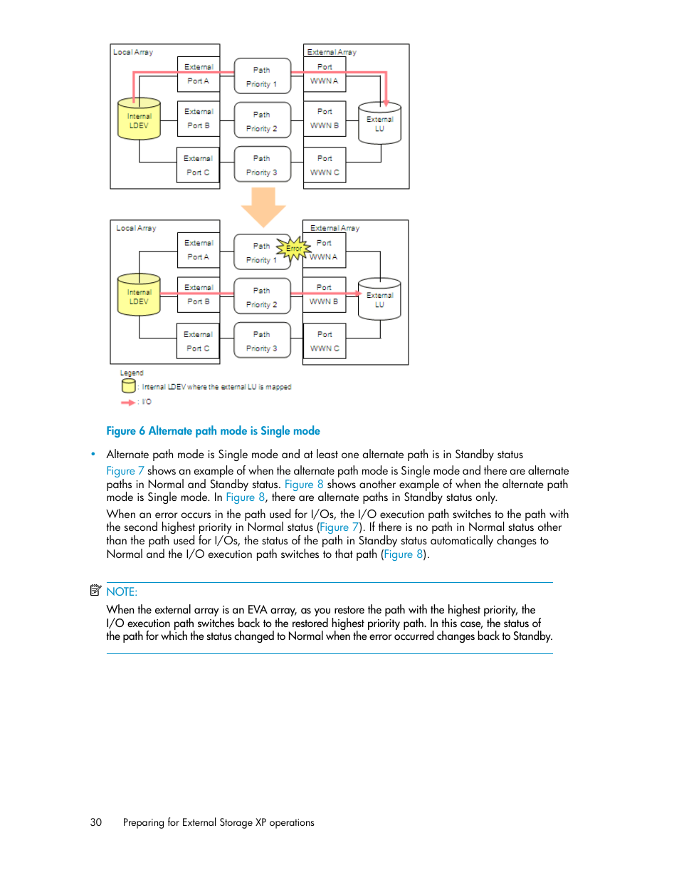 Alternate path mode is single mode | HP XP External Storage Software User Manual | Page 30 / 200