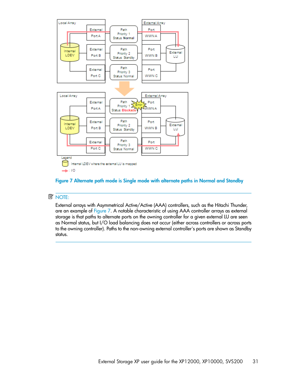 Figure 7 | HP XP External Storage Software User Manual | Page 31 / 200