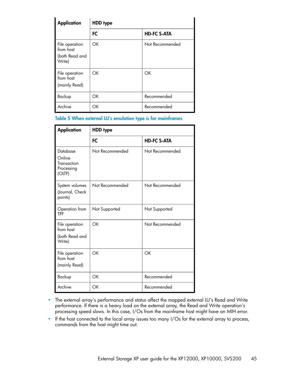 Table 5 | HP XP External Storage Software User Manual | Page 45 / 200