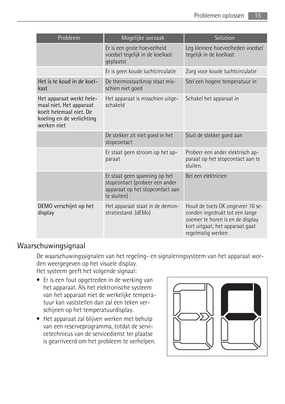 Waarschuwingsignaal | AEG SKS68800F0 User Manual | Page 15 / 76