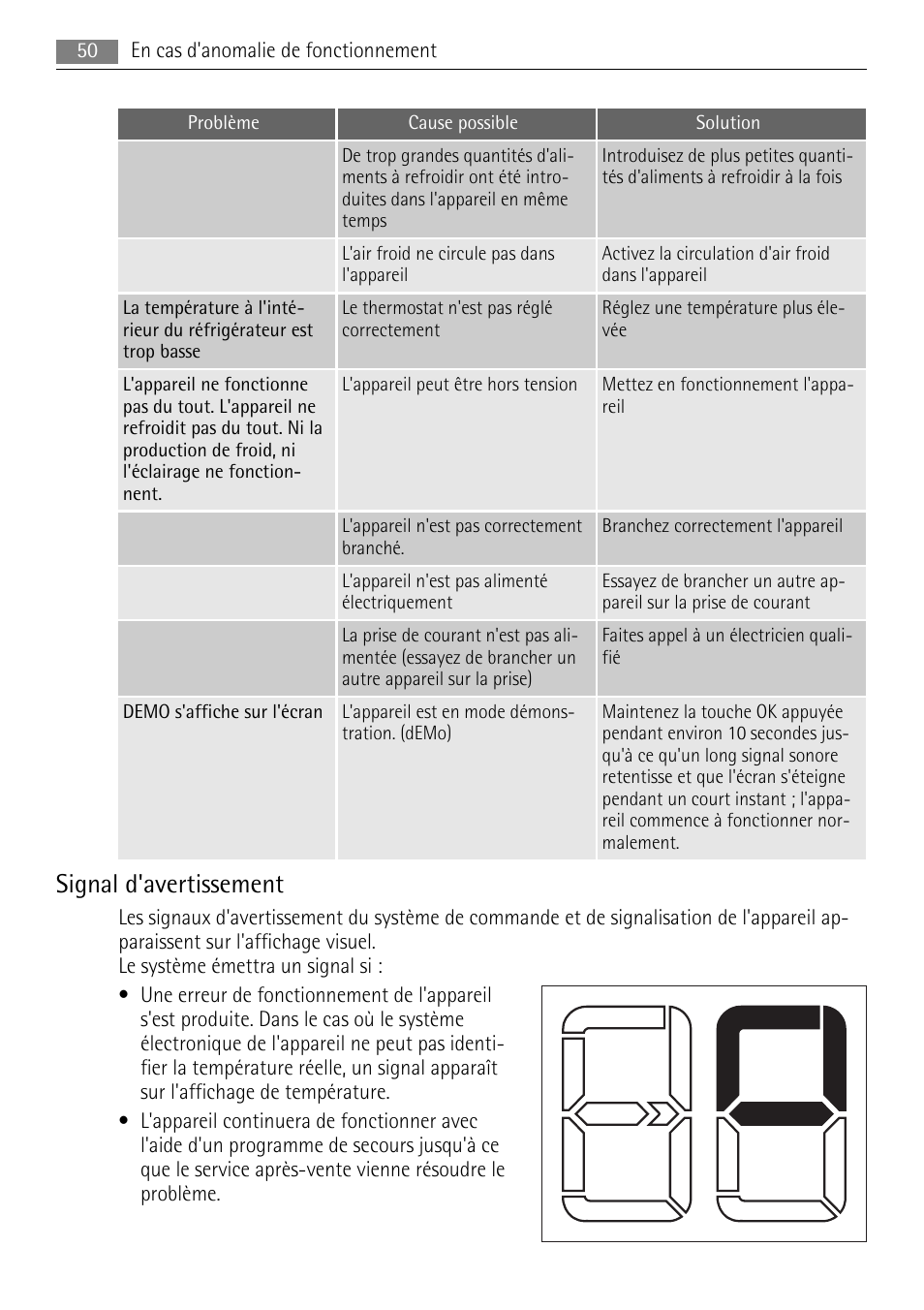 Signal d'avertissement | AEG SKS68800F0 User Manual | Page 50 / 76