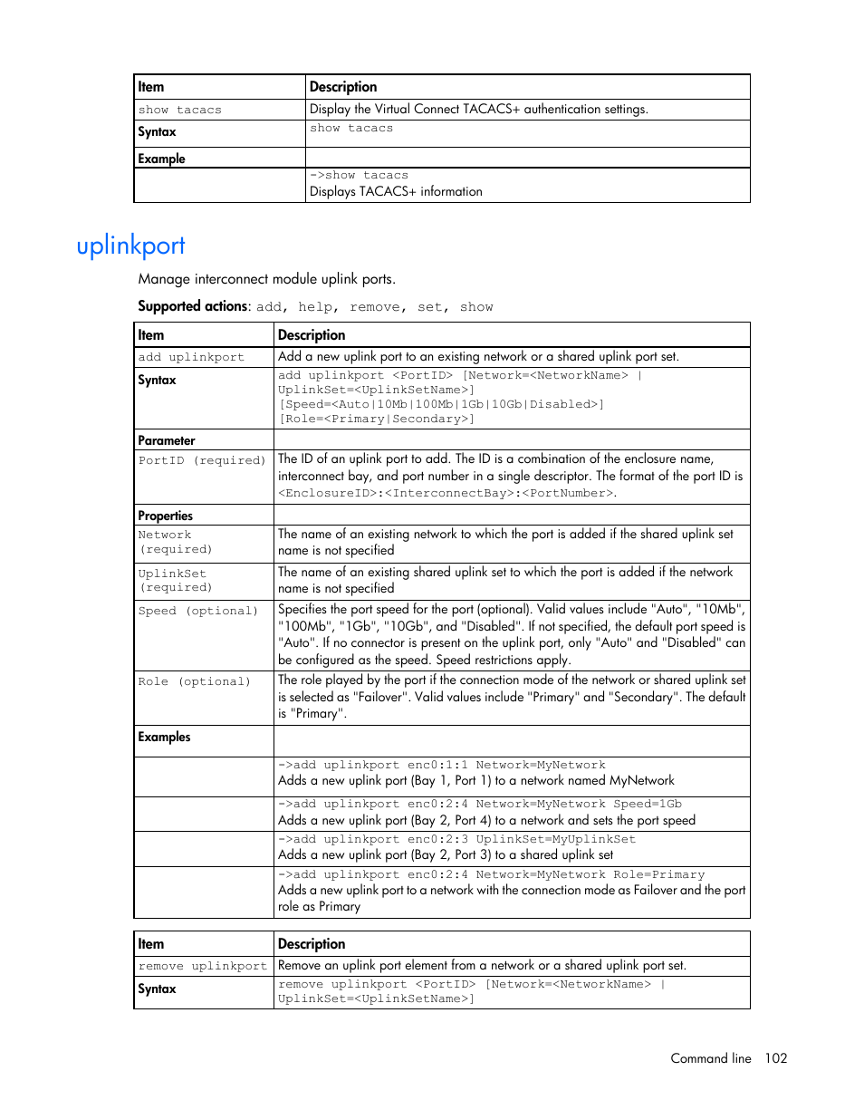 Uplinkport | HP Virtual Connect 4Gb Fibre Channel Module for c-Class BladeSystem User Manual | Page 102 / 172