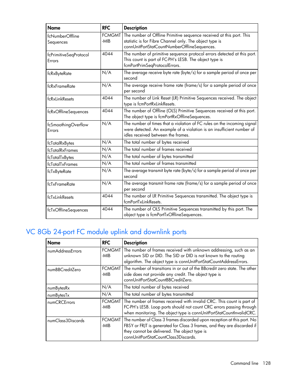 Vc 8gb 24-port fc module uplink and downlink ports | HP Virtual Connect 4Gb Fibre Channel Module for c-Class BladeSystem User Manual | Page 128 / 172