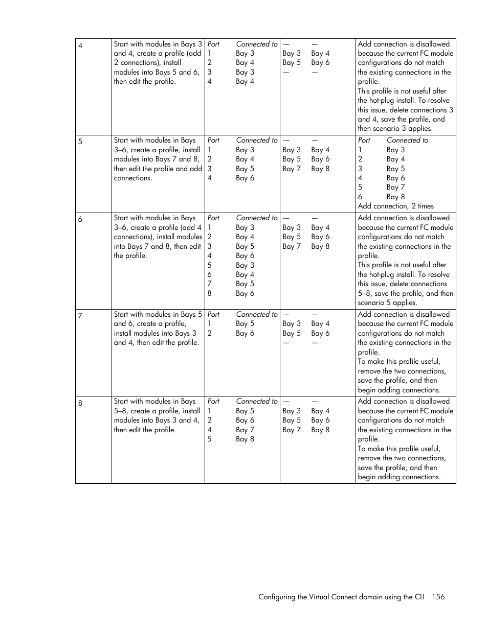 HP Virtual Connect 4Gb Fibre Channel Module for c-Class BladeSystem User Manual | Page 156 / 172