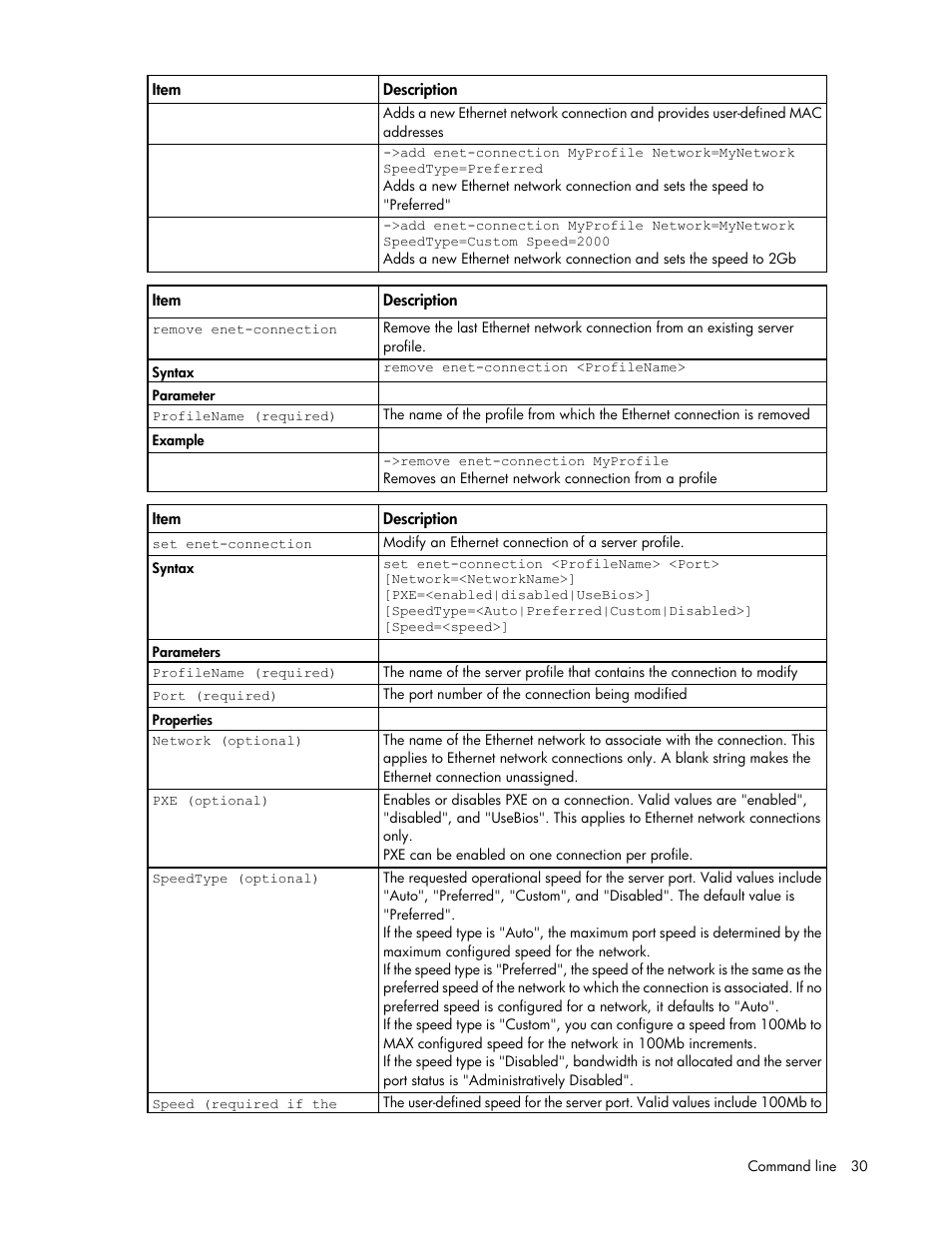 HP Virtual Connect 4Gb Fibre Channel Module for c-Class BladeSystem User Manual | Page 30 / 172