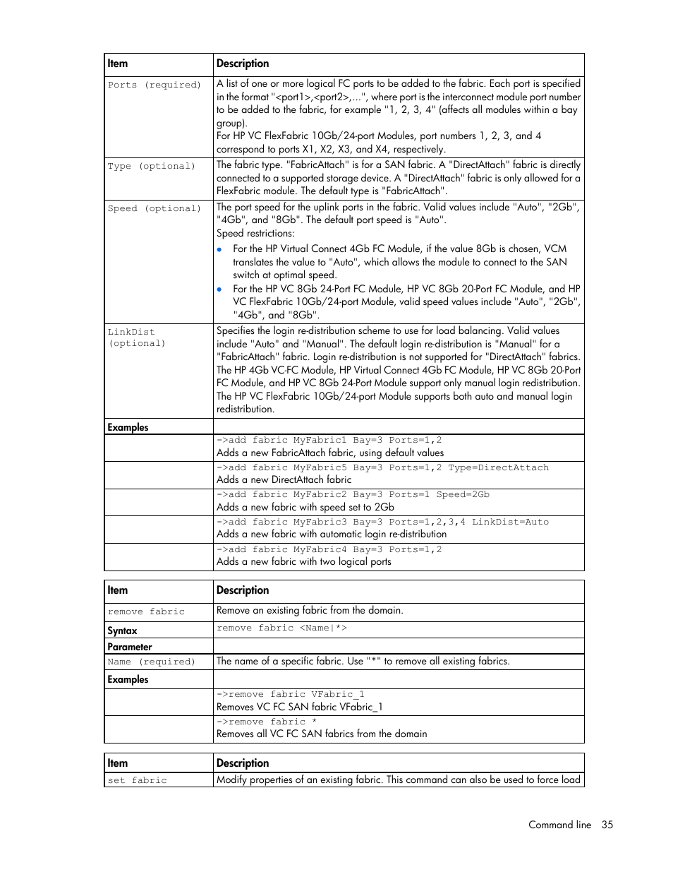 HP Virtual Connect 4Gb Fibre Channel Module for c-Class BladeSystem User Manual | Page 35 / 172