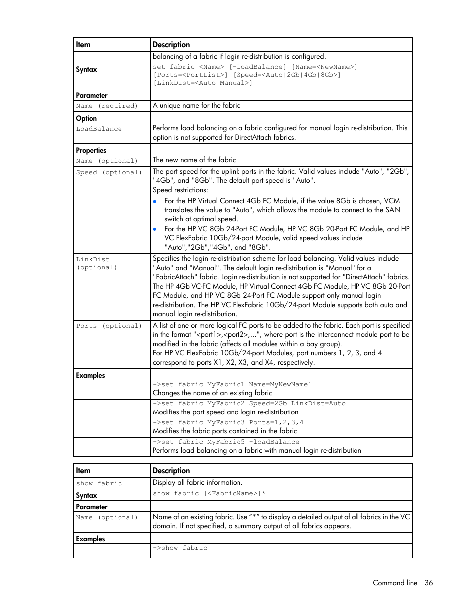 HP Virtual Connect 4Gb Fibre Channel Module for c-Class BladeSystem User Manual | Page 36 / 172