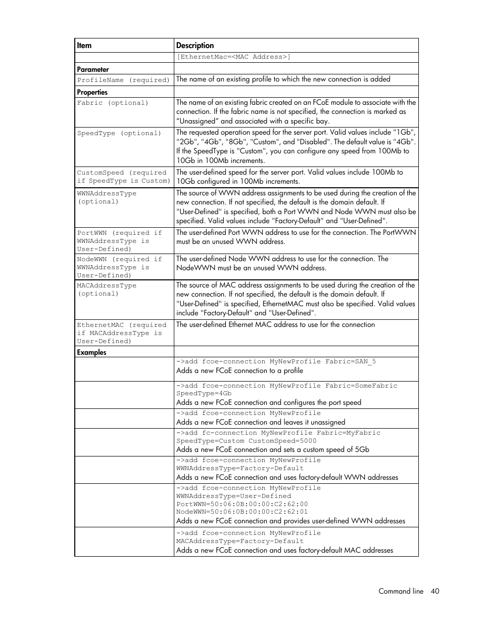HP Virtual Connect 4Gb Fibre Channel Module for c-Class BladeSystem User Manual | Page 40 / 172